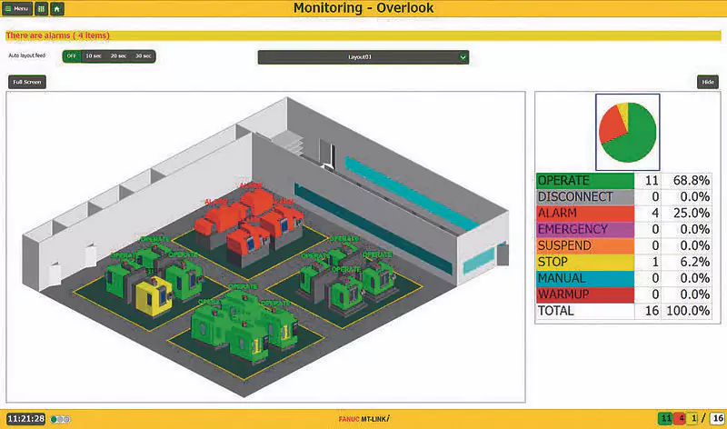 Solutions IoT